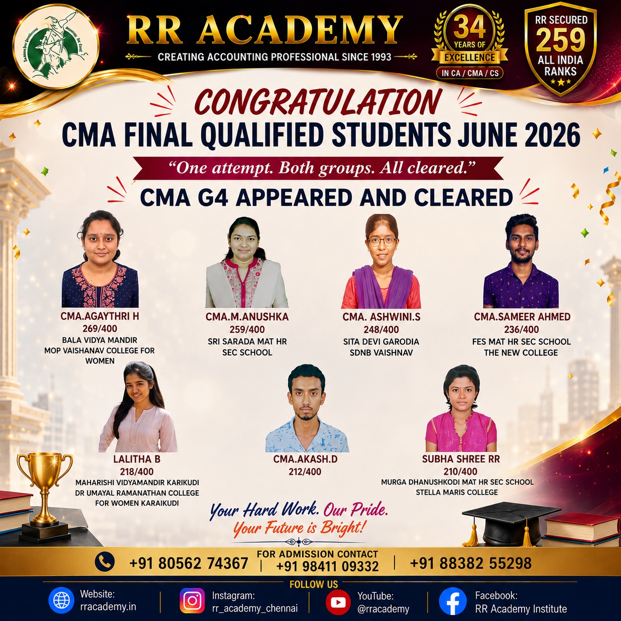 cma-final-qualified-rracademy