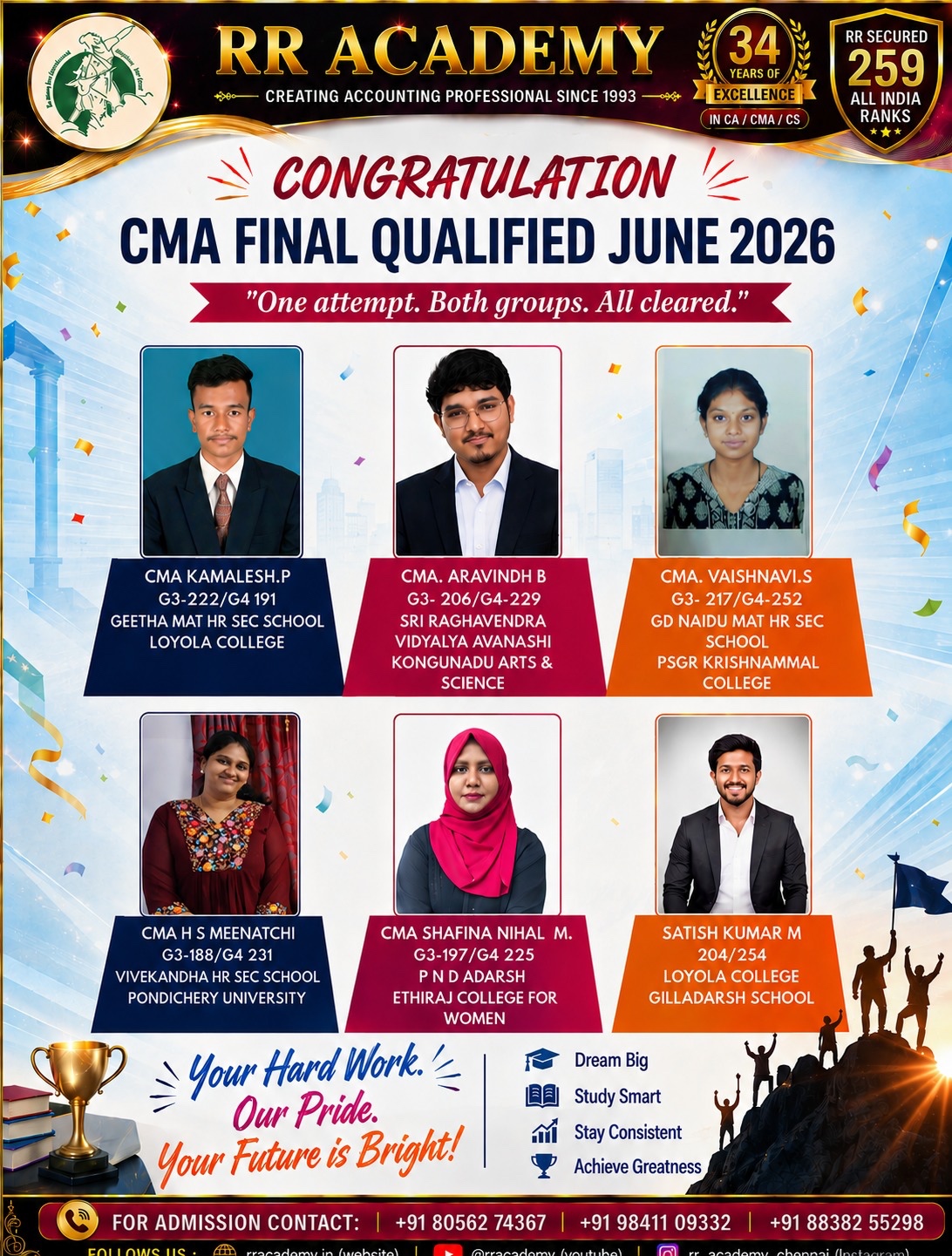 cma-final-qualified-rracademy1